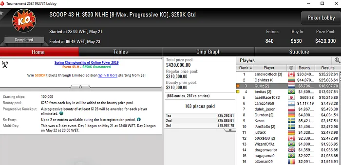 Fernando Ferreira Bronze no 0 PKO do SCOOP para .783 101