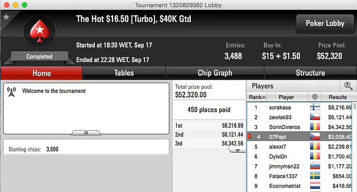 Michel Dattani 2º no Hot , zaureos, 07papi, RuiNF e skyboy Também Faturam 103