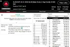 "moledaddy" Wins PokerStars New Jersey 2020 NJSCOOP $300 Main Event for $30,121.18