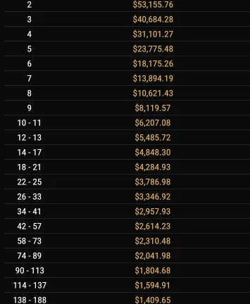 Payouts Event #11