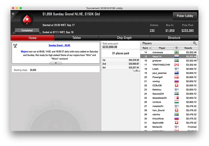 Três Pódios para os Portugueses na PokerStars 103