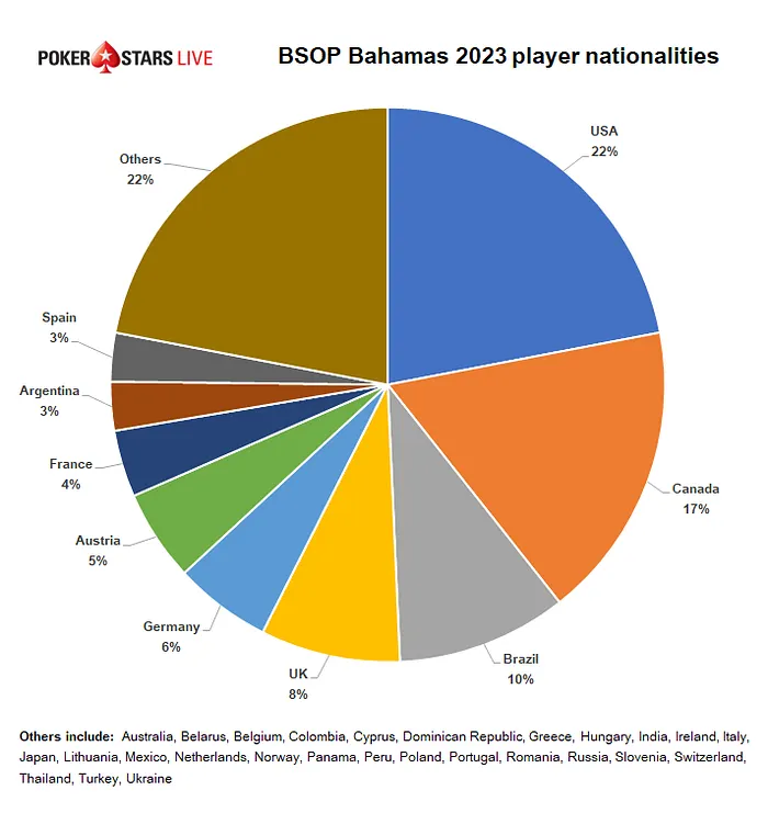 bsop Bahamas