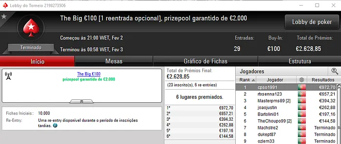 Bispoland Vence The Hot BigStack Turbo; DidiTerrivel Soma Resultados 102