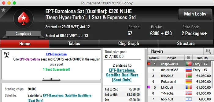 EPT Barcelona: André Moreira, Nuno Ascensão e Cristiano Oliveira Conquistam Entradas 103