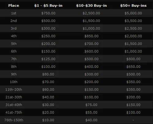 Race Double or Nothing na Winner Poker 102