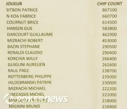 chip count