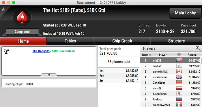 Artur Silva Vence Hot 9 & 3º no Big 9; Padrinho Vence Hot  & Mais 102