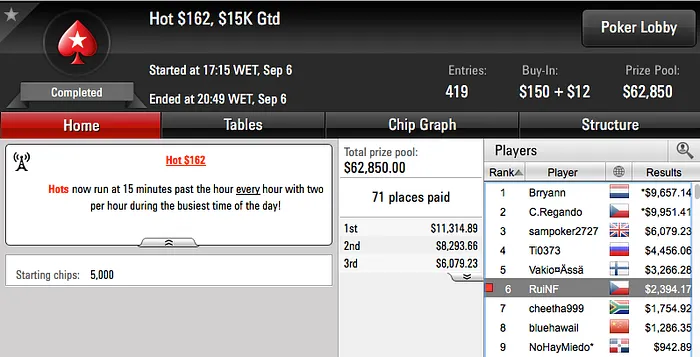 Tomás Paiva vence Bounty Builder 5 (k), RuiNF o Evento #27 das W Series (€14k) &... 103