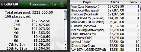 SCOOP 2010 - Piscinas a Brilhar no Evento 10 (low) 105