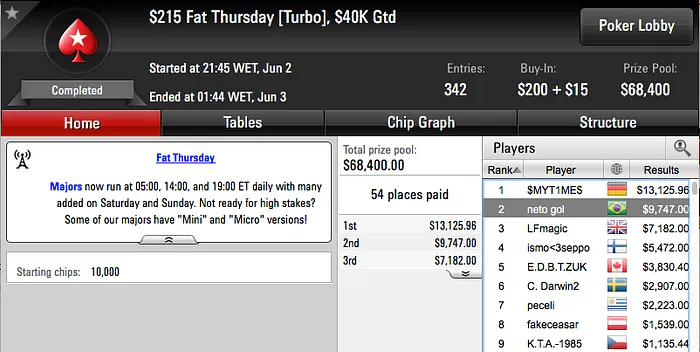 Elvio Rodrigues Bronze no Thursday Thrill, Bruno Volkam Crava Big 9 & Mais 104