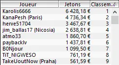 MTT Online :  "veeeafr", 2ème plus gros gagnant russe, débarque sur PokerStars.fr 104