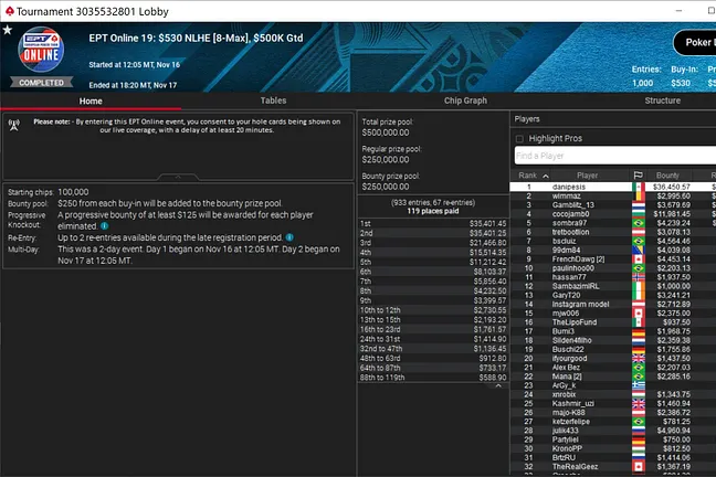 Dani "danipesis" Palau Wins EPT Online 19 for more than $70K