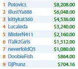 Artur Costa, Carlos Branco e Rui Sousa Faturam Prémios nas Salas Internacionais & Mais 110