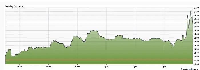 l'action amaya depuis l'annonce de Baazov
