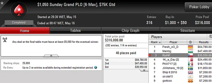 Rui "RuiNF" Ferreira 3º no Sunday Grand PLO (35K); Phounder e Poeira4 em Grande Plano 101