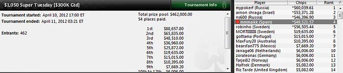 Nuevos pinchazos de los jugadores españoles durante los días 9 y 10 de abril 101