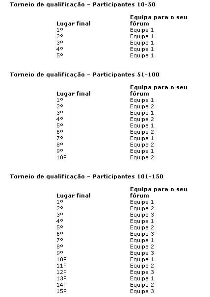BOTF – Battle Of The Forums na Bwin Poker 101