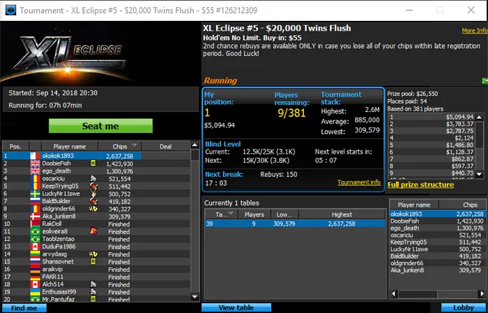 Daniel Custódio Vence XL Eclipse #5 da 888poker & Mais Resultados Lusos 101