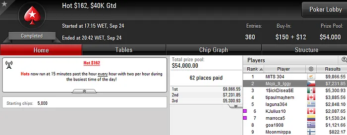 Mojo_9_Iggy Segundo no Hot 2 (,231) & Phounder Amealha Resultados 101