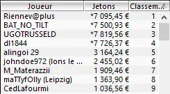 MTT Online : La "Monaco Poker Week" bat son plein sur PokerStars 104