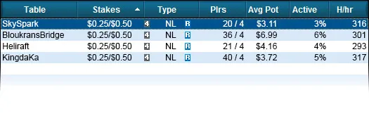 Adrenaline Rush Poker é Novidade na Full Tilt Poker 102