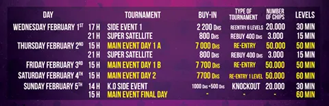 Arthur Conan remporte le Tanger Poker Festival XI, Paul Guichard 5e 103