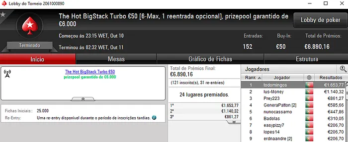 Pódio de Terça para KeyzerSozePT, Todomingos e RUSHCOSTA88 102