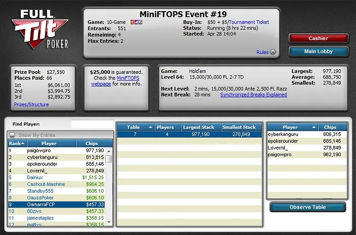 Duas Mesas Finais Brasileiras nas MiniFTOPS 102