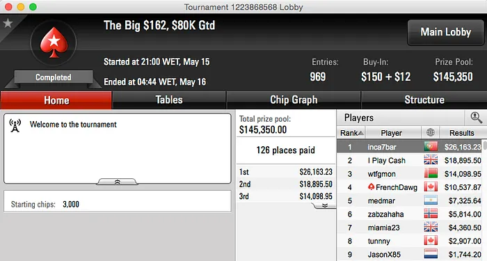 Miguel Silva Vence Big 2 & 9R (,226) & Mais 101