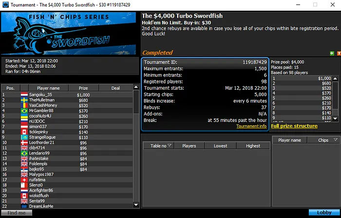 João "Naza114" Vieira e Manuel "fellatiado" Ruivo Brilham na partypoker & Mais 106