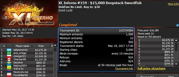 888poker XL Inferno Series Day 13: '_RipCheese_' Wins the Friday Challenge 101