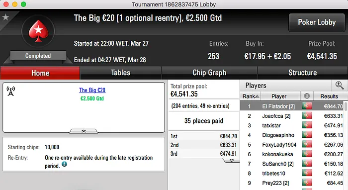 Bernardo "bmbn3" Neves Foi o Melhor da Sessão "Regular" da PokerStars.pt 103