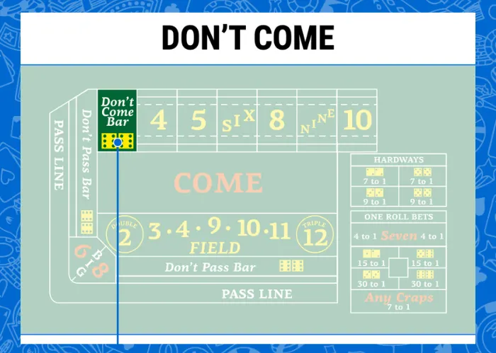 Don't Come Bet in Craps