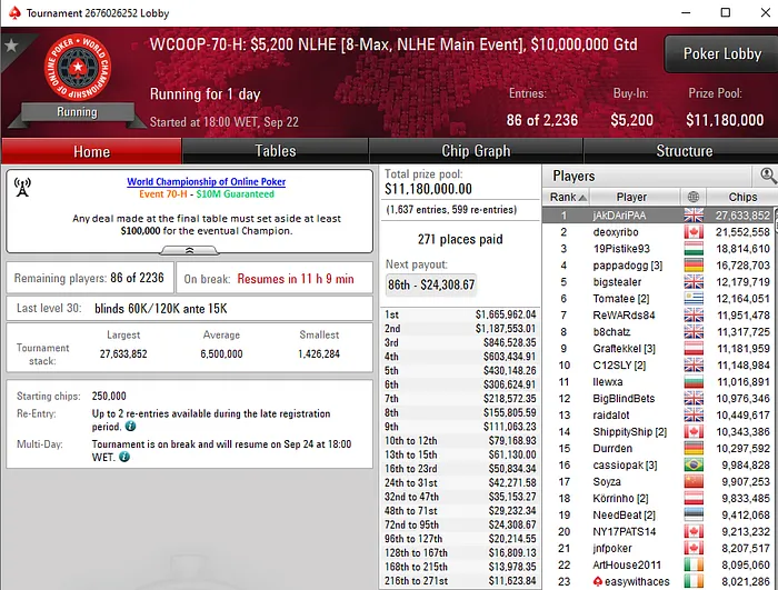 wcoop 2019 pokerstars