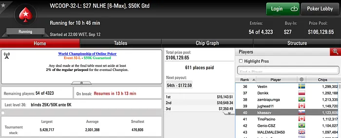WCOOP: Jorginho88 com Maior Prémio do Dia; 3 em Dia 2 106