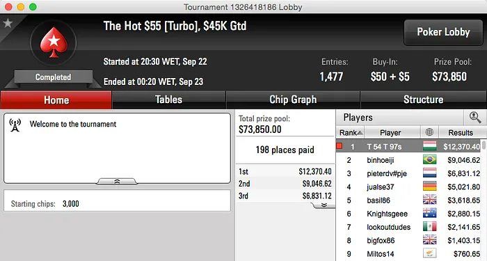 Rui Sousa Avança ao Dia 2 do Evento #53 (21/38) & Tomás Paiva Vence o Hot  (k) 102