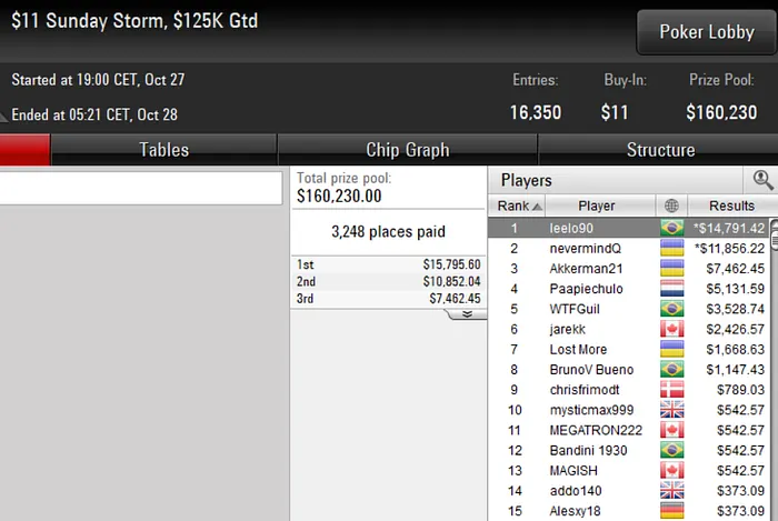 Lobby de poker PokerStars