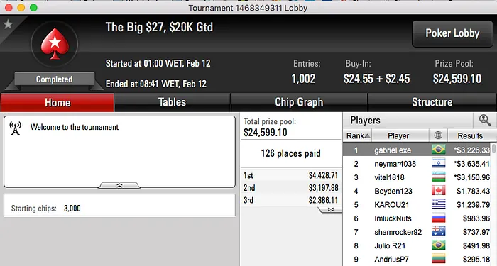 Brasileiros Brilharam no Big 2, Hot 2 & Mais 108