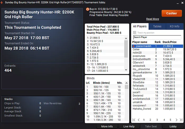 Forras Online: João Simão Embolsa Mais de ,000 no partypoker & Mais 101