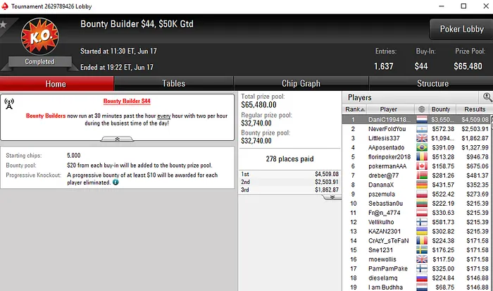 Francisco Oliveira e Daniel Custódio Faturam na PokerStars.com 102