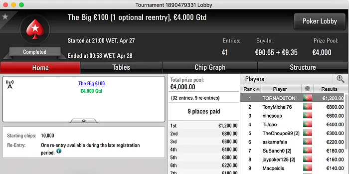 jotikumba26, TORNAD0TONI e luigidelmare Foram Ouro na Stars.pt 102