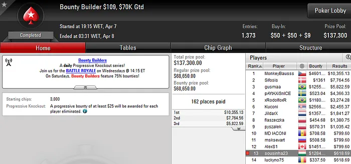 3 ITM Lusos no Thursday Thrill & Mais 101