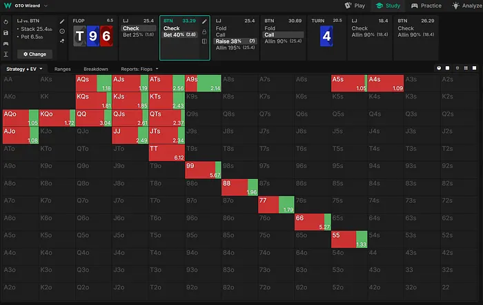 66 strategy on the flop