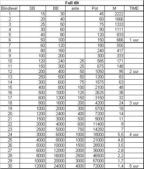 Estruturas MTT – Antes 102