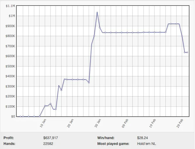 Ben "Sauce123" Sulsky volta a bater Andres "Educa-p0ker" Artiñano (~0k) 102