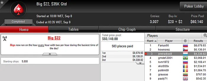 Julio Ribeiro 3º no Hot , Joel Dias 3º no Big  & Mais 102