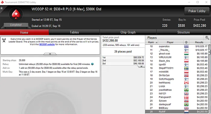 RuiNF, Faaaarst e FreeLancerZZ também Arrecadam Prémios na PokerStars 101