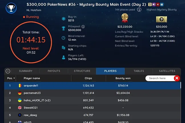 Top Ten Chip Counts