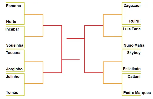 Jorginho Abreu Promove Competição Heads-Up Por Uma Causa 101