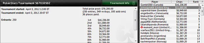 La mujer de 'vietcong01', 'nenita02', termina 5.ª en el Super Tuesday (27.225$) 103